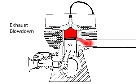 2 stroke engine diagram exhaust