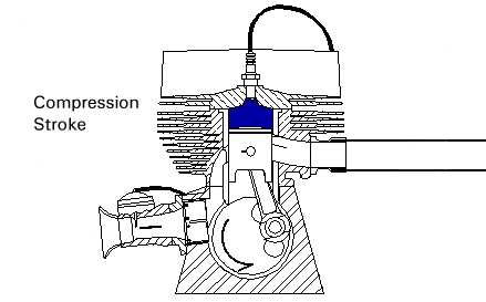 Valve timing diagram of twostroke engine