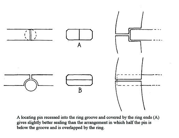 Two Stroke Engine Troubleshooting Chart