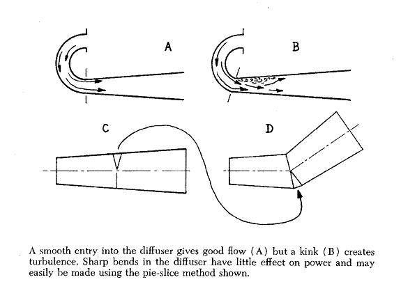 Two Stroke Tuners Handbook