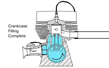 TwoStroke Engine Working Types Advantages Petrol  Diesel